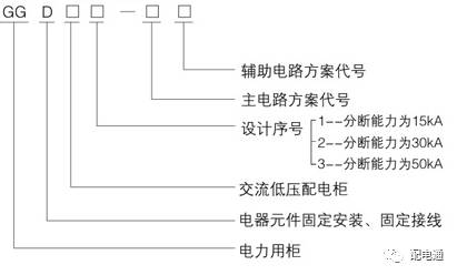 基本知識|低電壓開關柜的常見機柜類型及其功能特性