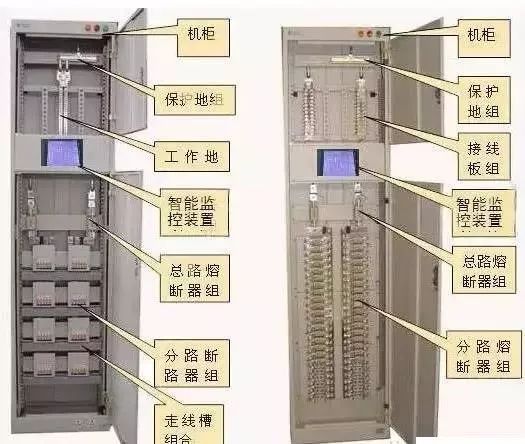 較完整的配電柜型號(hào)詮釋已經(jīng)到來(lái)，值得收藏！