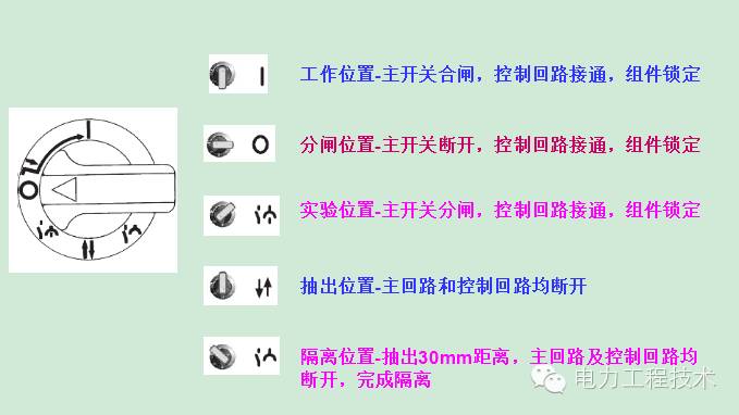 電力工程技術獨家分析—開關柜圖形分析