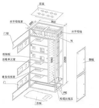 低電壓開關柜不同類型型號！