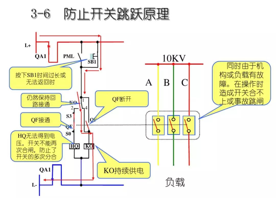 開關柜次級電路，圖形分析！！