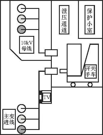 開關柜的清晰介紹、故障分析及對策