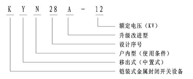 完全理解KYN28A開(kāi)關(guān)柜