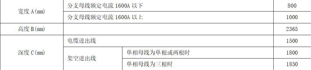 完全理解KYN28A開(kāi)關(guān)柜