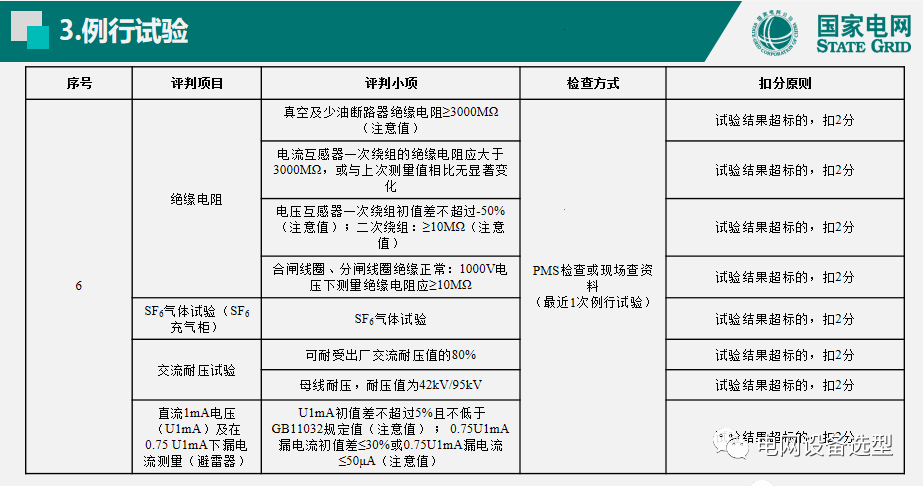 國家電網公司開關柜評估規則詳細說明