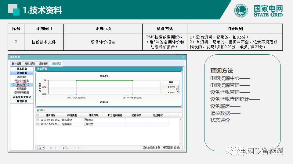 國家電網公司開關柜評估規則詳細說明