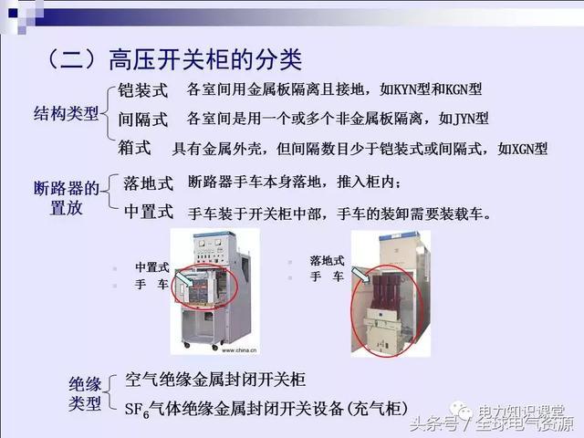 高壓開關柜基本知識