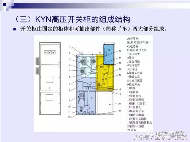 高壓開關柜基本知識