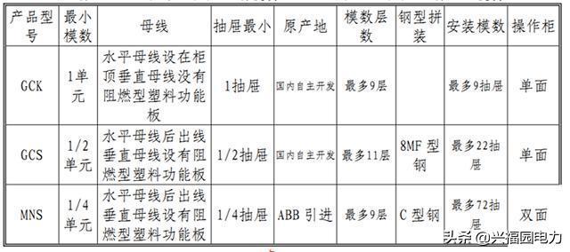 干貨|提款開關(guān)柜和固定開關(guān)柜優(yōu)缺點比較