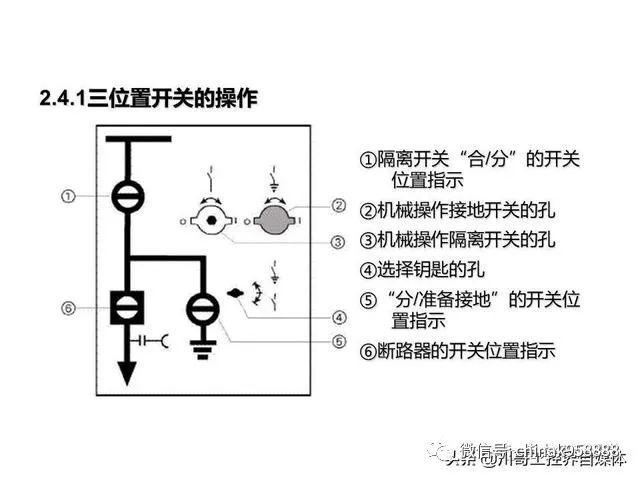 中國工業(yè)控制|高壓開關(guān)柜系統(tǒng)