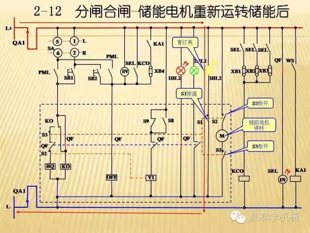 中壓開關柜高清3D動畫分析，控制原理ppt，瘋狂