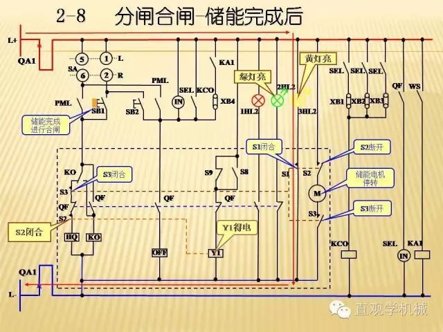 中壓開關柜高清3D動畫分析，控制原理ppt，瘋狂