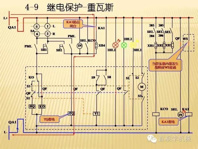 中壓開關柜高清3D動畫分析，控制原理ppt，瘋狂