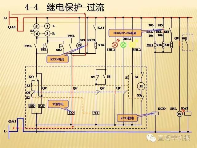 中壓開關柜高清3D動畫分析，控制原理ppt，瘋狂