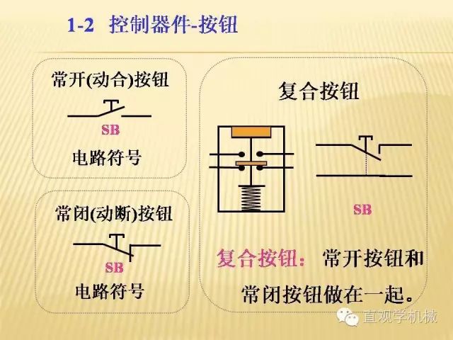 中壓開關柜高清3D動畫分析，控制原理ppt，瘋狂