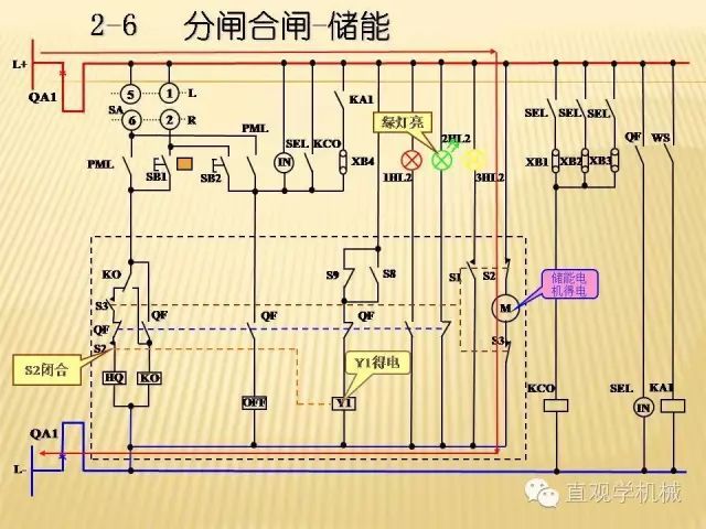 中壓開關柜高清3D動畫分析，控制原理ppt，瘋狂