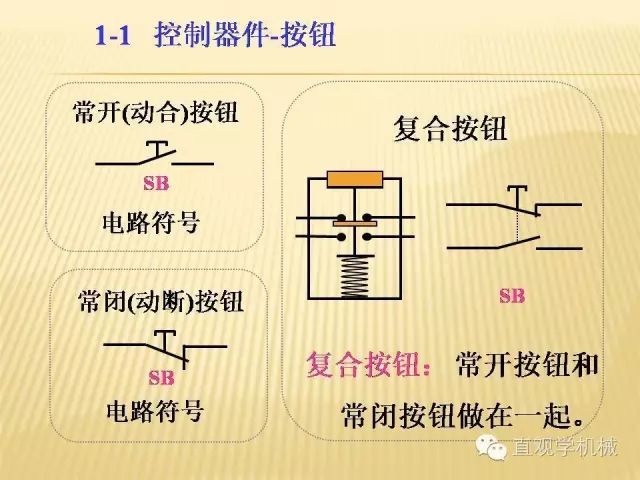 中壓開關柜高清3D動畫分析，控制原理ppt，瘋狂