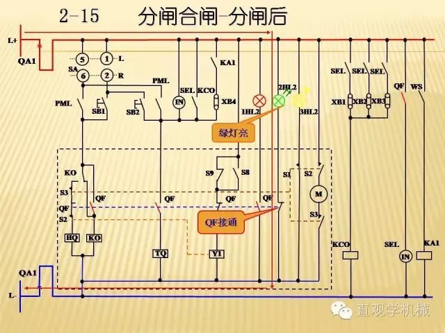 中壓開關柜高清3D動畫分析，控制原理ppt，瘋狂