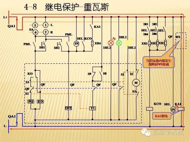 中壓開關柜高清3D動畫分析，控制原理ppt，瘋狂