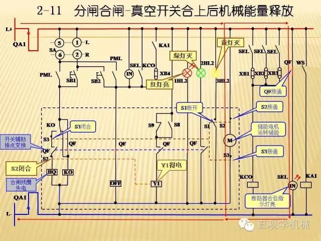 中壓開關柜高清3D動畫分析，控制原理ppt，瘋狂