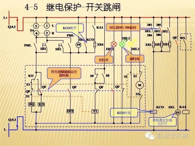 中壓開關柜高清3D動畫分析，控制原理ppt，瘋狂