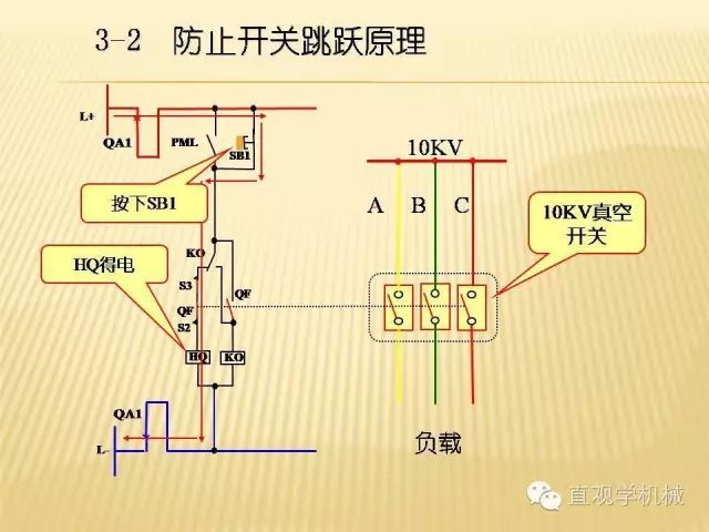 中壓開關柜高清3D動畫分析，控制原理ppt，瘋狂