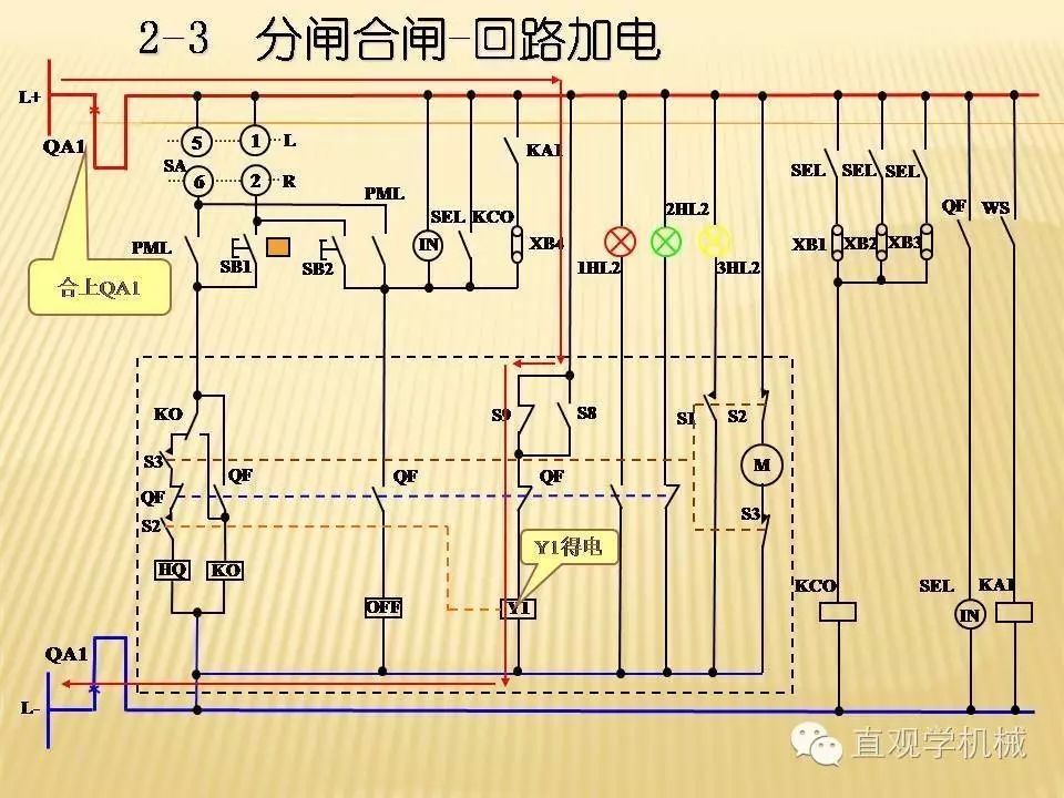 中壓開關柜高清3D動畫分析，控制原理ppt，瘋狂