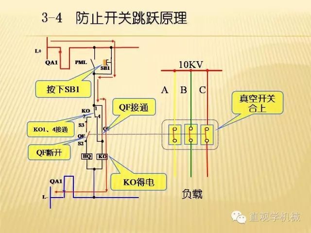 中壓開關柜高清3D動畫分析，控制原理ppt，瘋狂