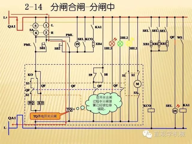 中壓開關柜高清3D動畫分析，控制原理ppt，瘋狂