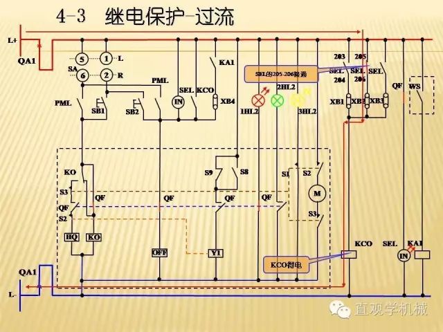 中壓開關柜高清3D動畫分析，控制原理ppt，瘋狂