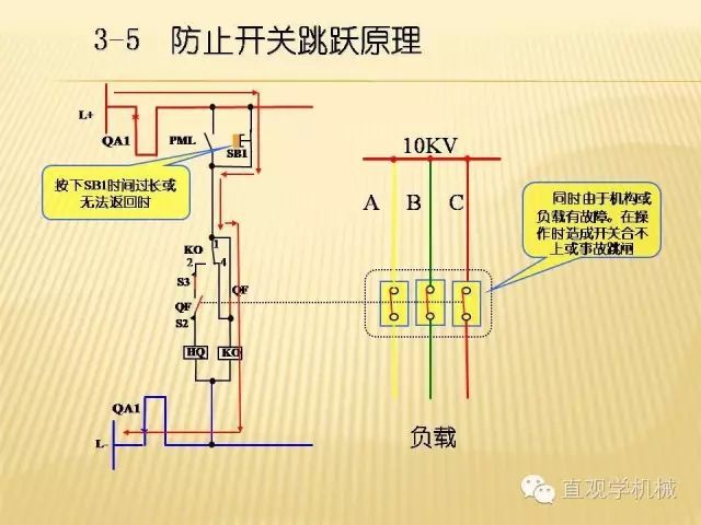 中壓開關柜高清3D動畫分析，控制原理ppt，瘋狂