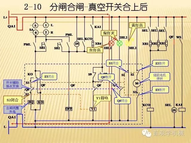 中壓開關柜高清3D動畫分析，控制原理ppt，瘋狂