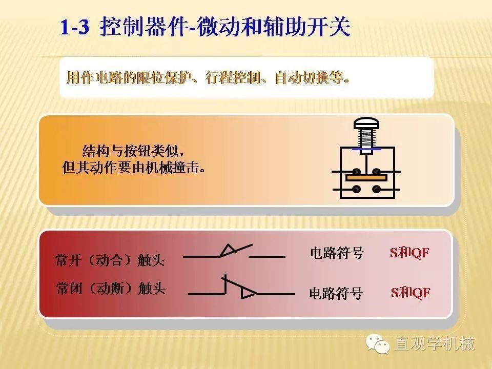 中壓開關柜高清3D動畫分析，控制原理ppt，瘋狂