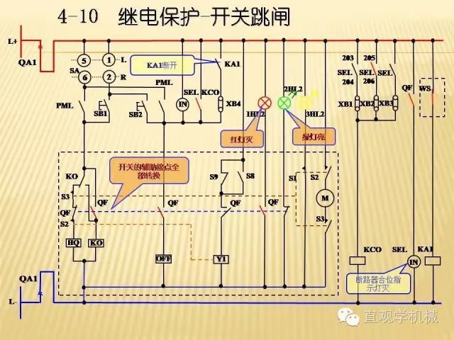 中壓開關柜高清3D動畫分析，控制原理ppt，瘋狂