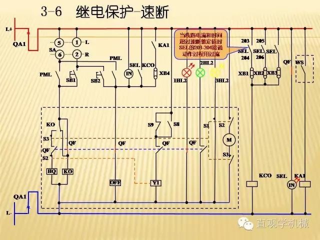 中壓開關柜高清3D動畫分析，控制原理ppt，瘋狂