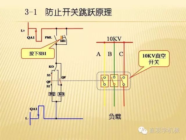 中壓開關柜高清3D動畫分析，控制原理ppt，瘋狂