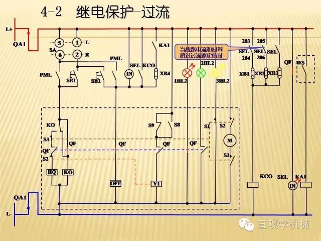 中壓開關柜高清3D動畫分析，控制原理ppt，瘋狂