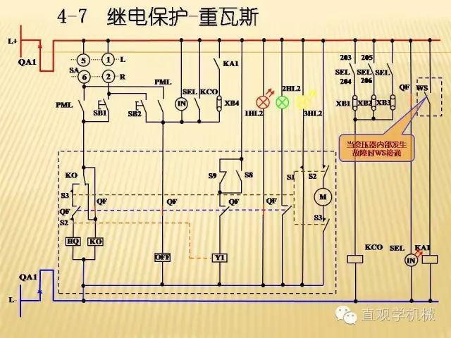 中壓開關柜高清3D動畫分析，控制原理ppt，瘋狂