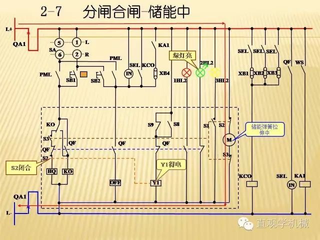 中壓開關柜高清3D動畫分析，控制原理ppt，瘋狂