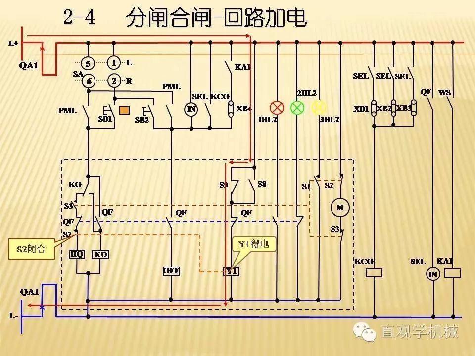 中壓開關柜高清3D動畫分析，控制原理ppt，瘋狂