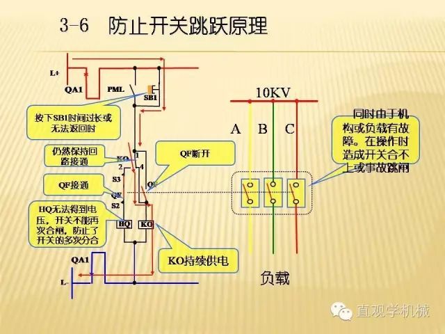 中壓開關柜高清3D動畫分析，控制原理ppt，瘋狂