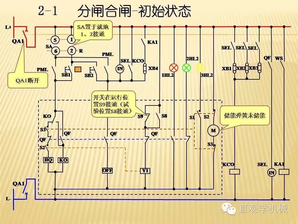 中壓開關柜高清3D動畫分析，控制原理ppt，瘋狂