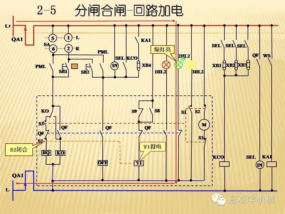 中壓開關柜高清3D動畫分析，控制原理ppt，瘋狂