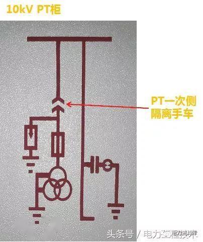 高壓開關柜基本知識，圖形分析