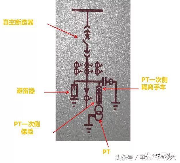 高壓開關柜基本知識，圖形分析