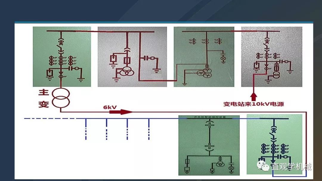 高壓開(kāi)關(guān)柜培訓(xùn)課件，68頁(yè)ppt插圖，帶走！