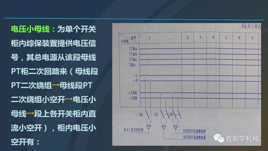 高壓開(kāi)關(guān)柜培訓(xùn)課件，68頁(yè)ppt插圖，帶走！