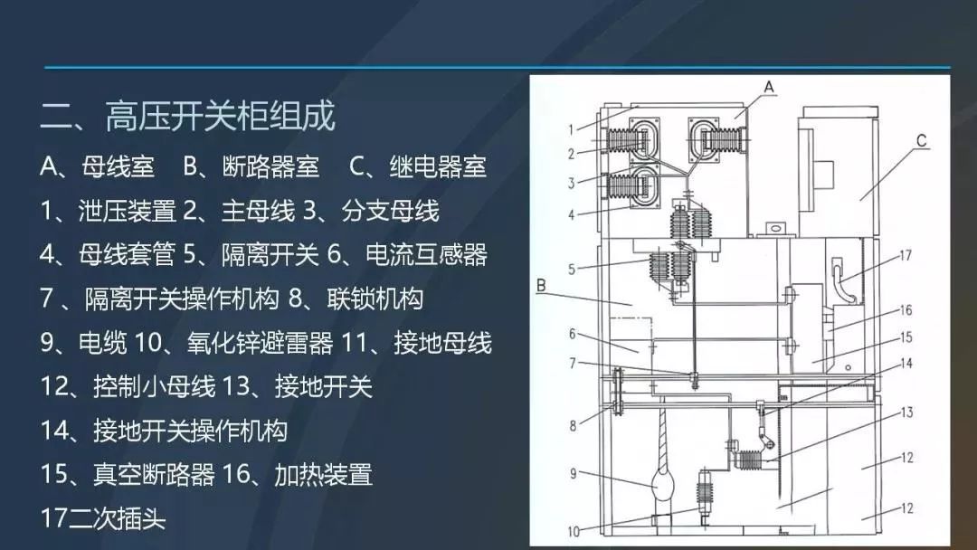 高電壓開關柜，超級詳細！