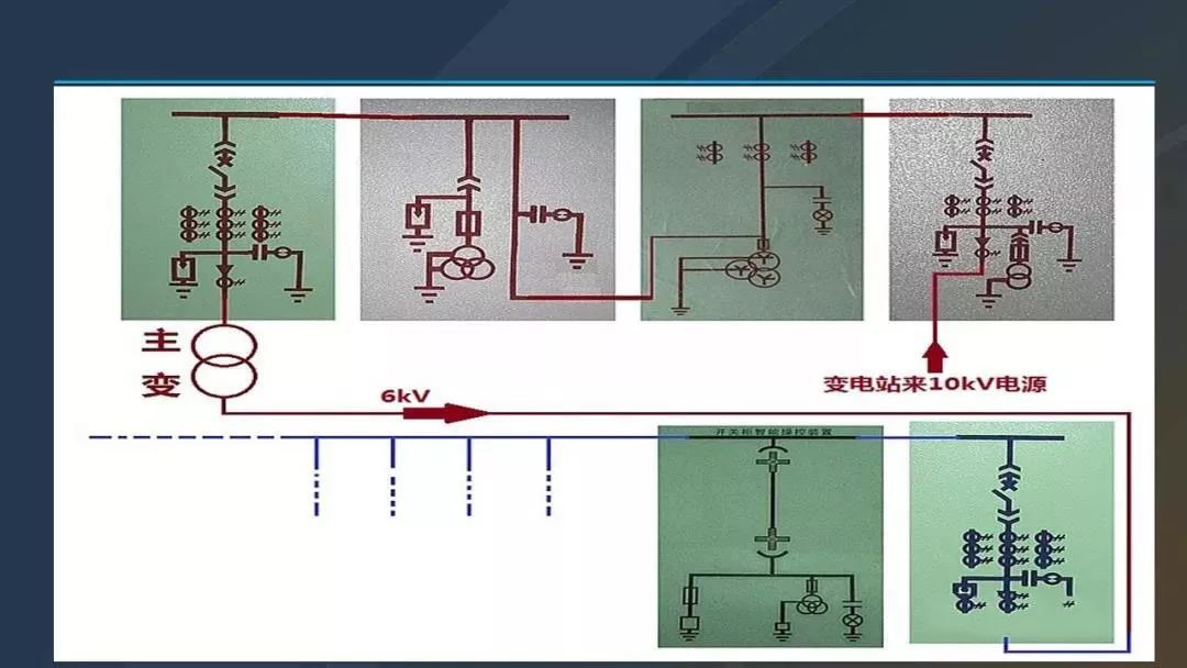 干貨|圖解說明高壓開關柜，超級詳細！