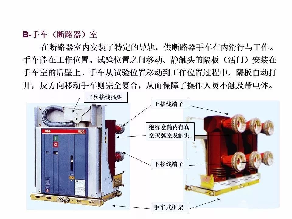 用電者必須觀看！高壓開關柜基本知識(附圖)